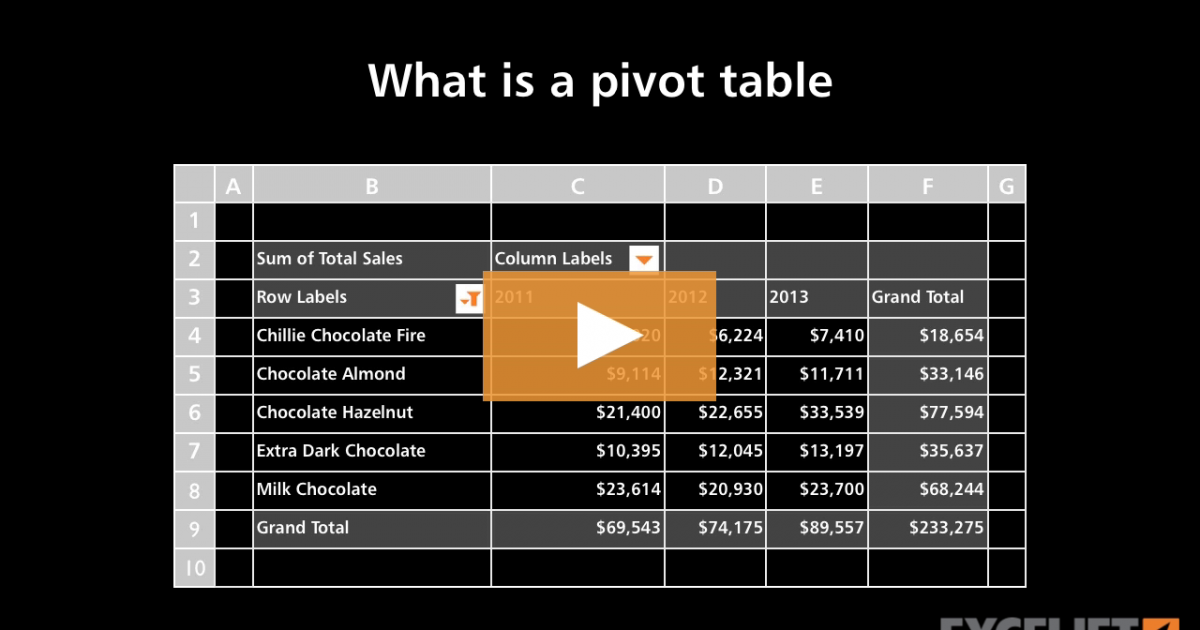 what-is-a-pivot-table-video-exceljet